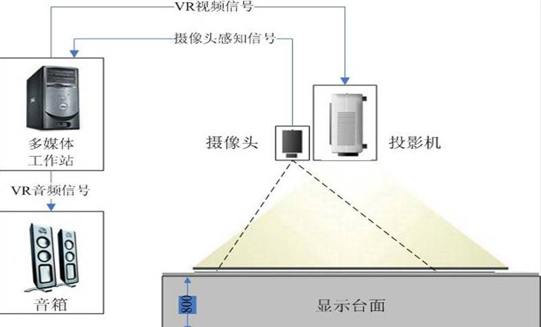 地面互動投影原理圖