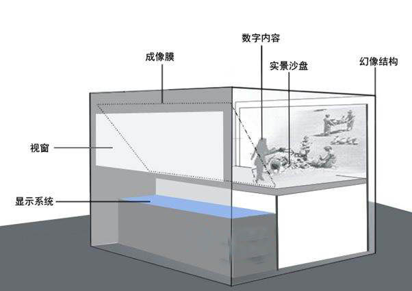 幻影成像系統組成